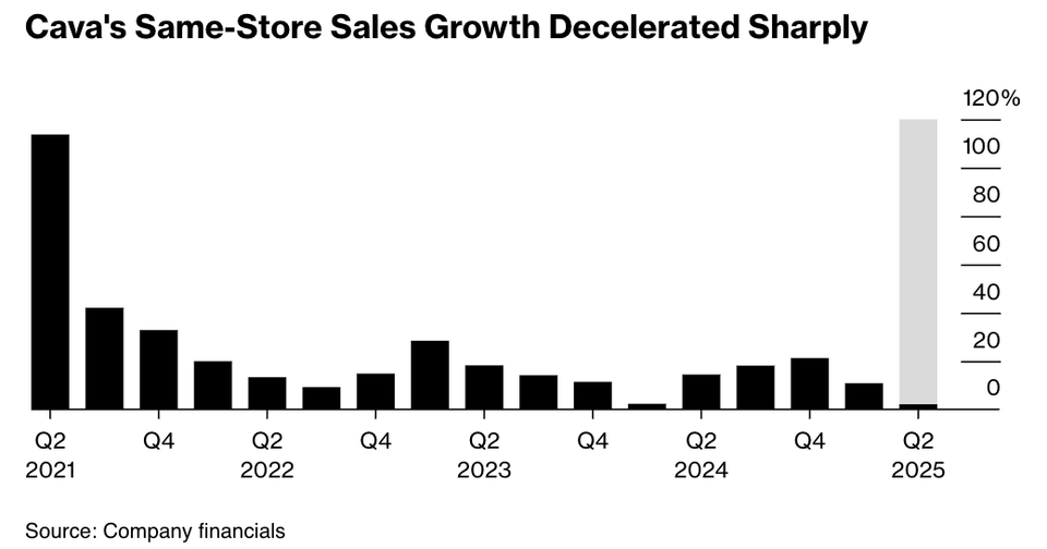 Simple is not always easy