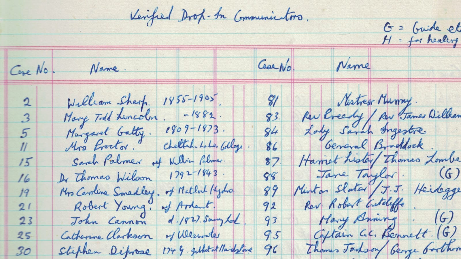 Scan of a ledger book of Walter Williams' entries on drop-in communicators. Verified.