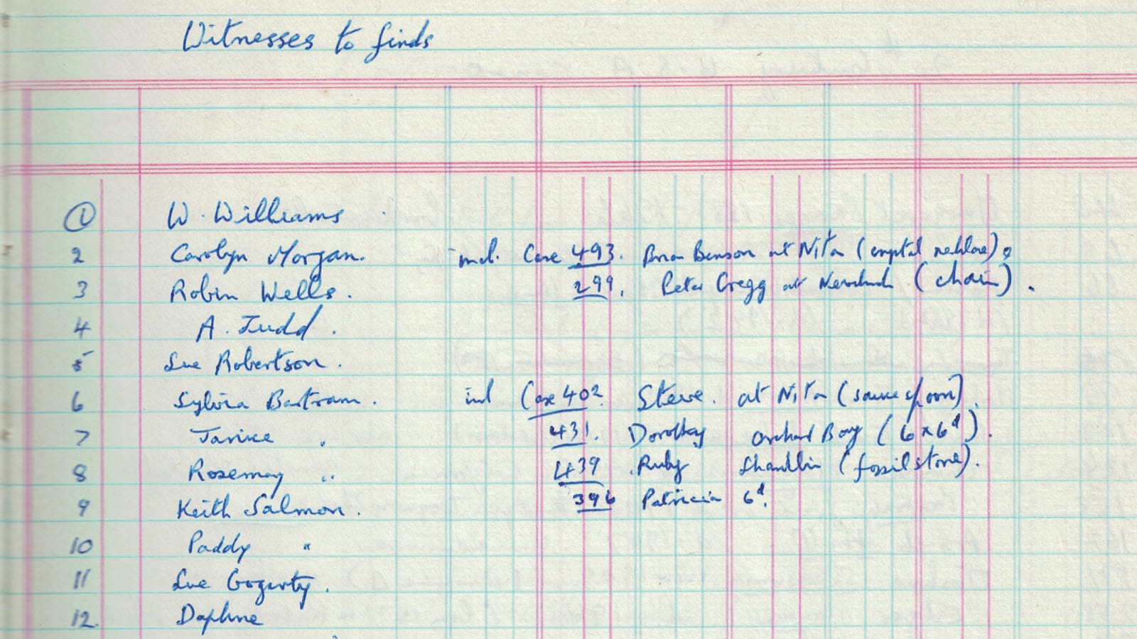 Scan of Walter Williams' journal listing those who witnessed recovery of objects.