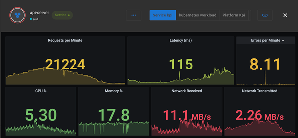 Golden Signals - Latency