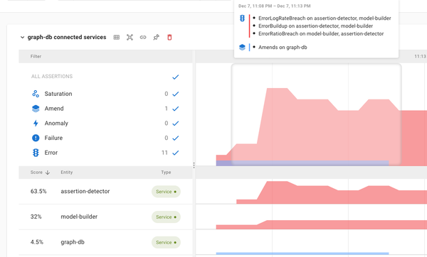 Keep Your Applications SAAFE with Asserts