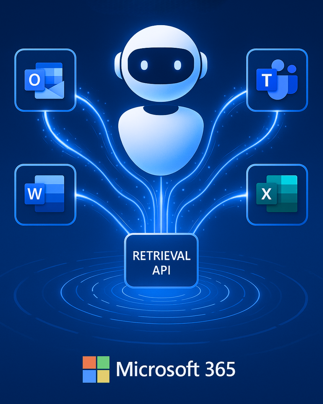 Microsoft 365 Copilot APIs - Retrieval API