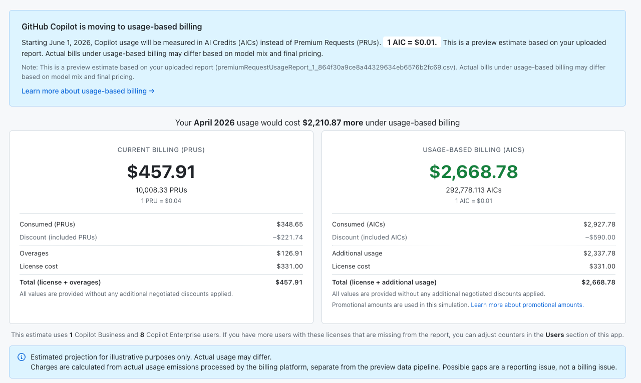 Copilot Billing Preview — overview AzureBrasil abril/2026