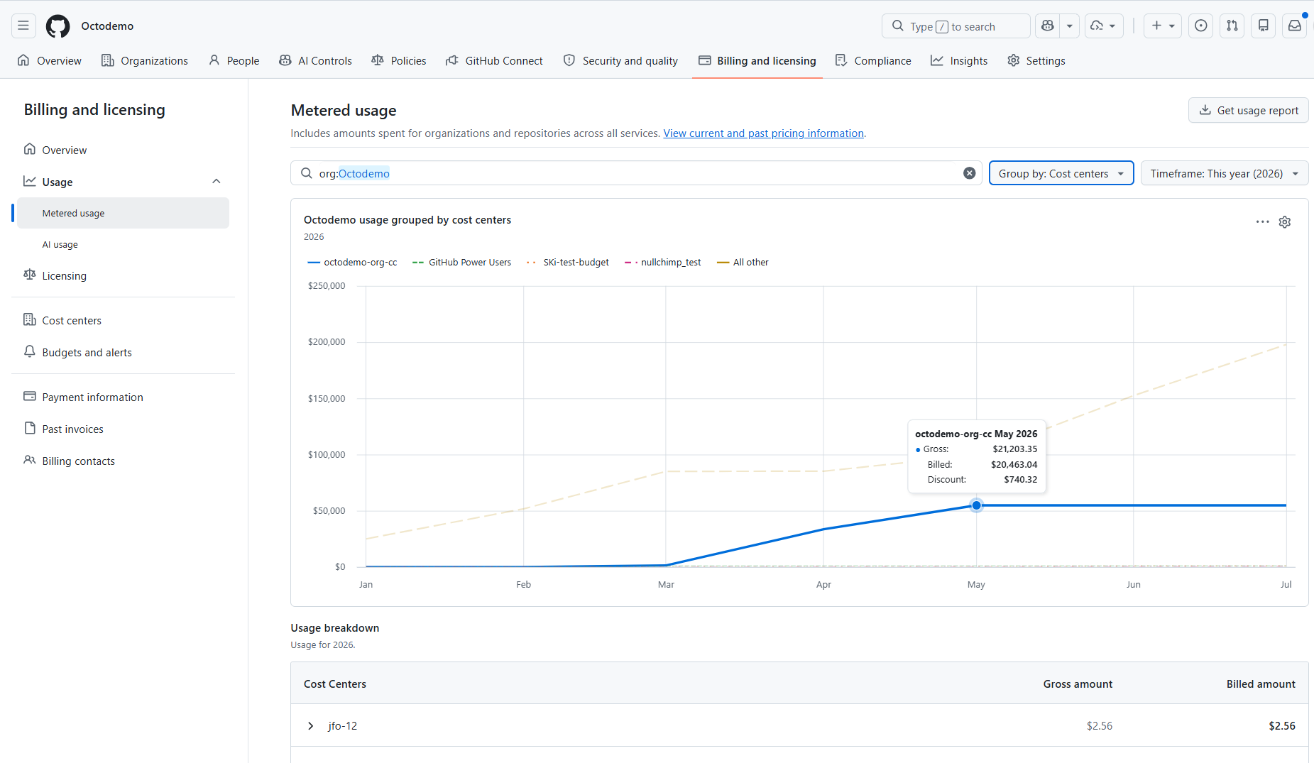 metered-usage-por-cost-center.png