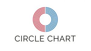 Circle Chart Mid-June Pulse: Releases Rankings for June 14 to June 20