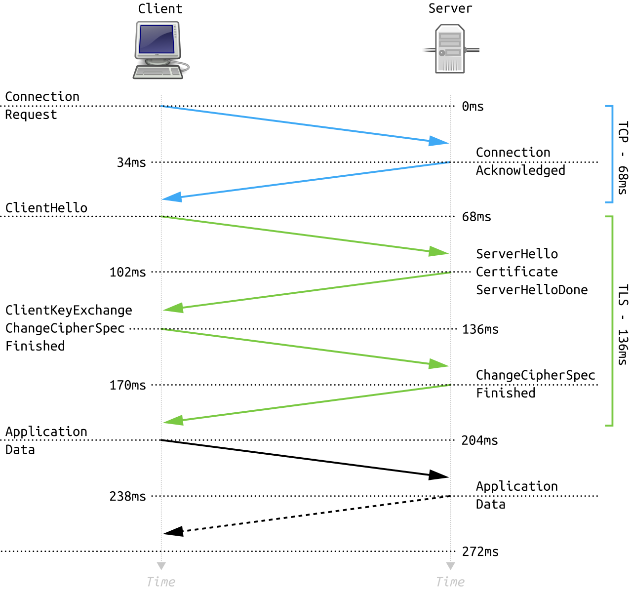 Diagram

Description automatically generated