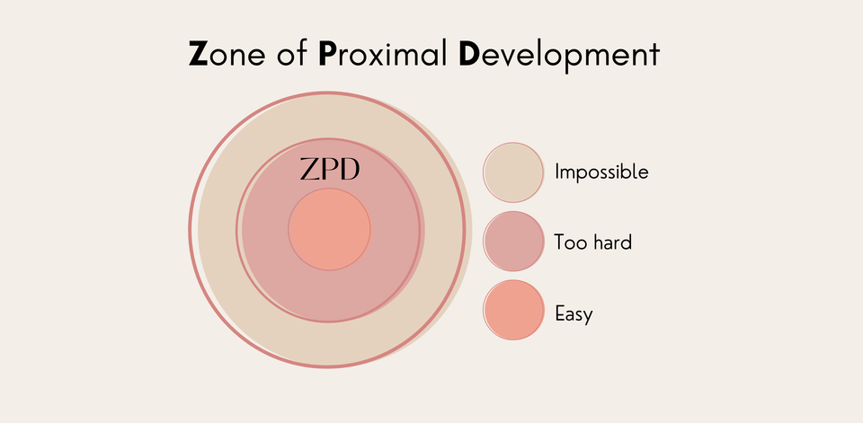 Imposter Syndrome II