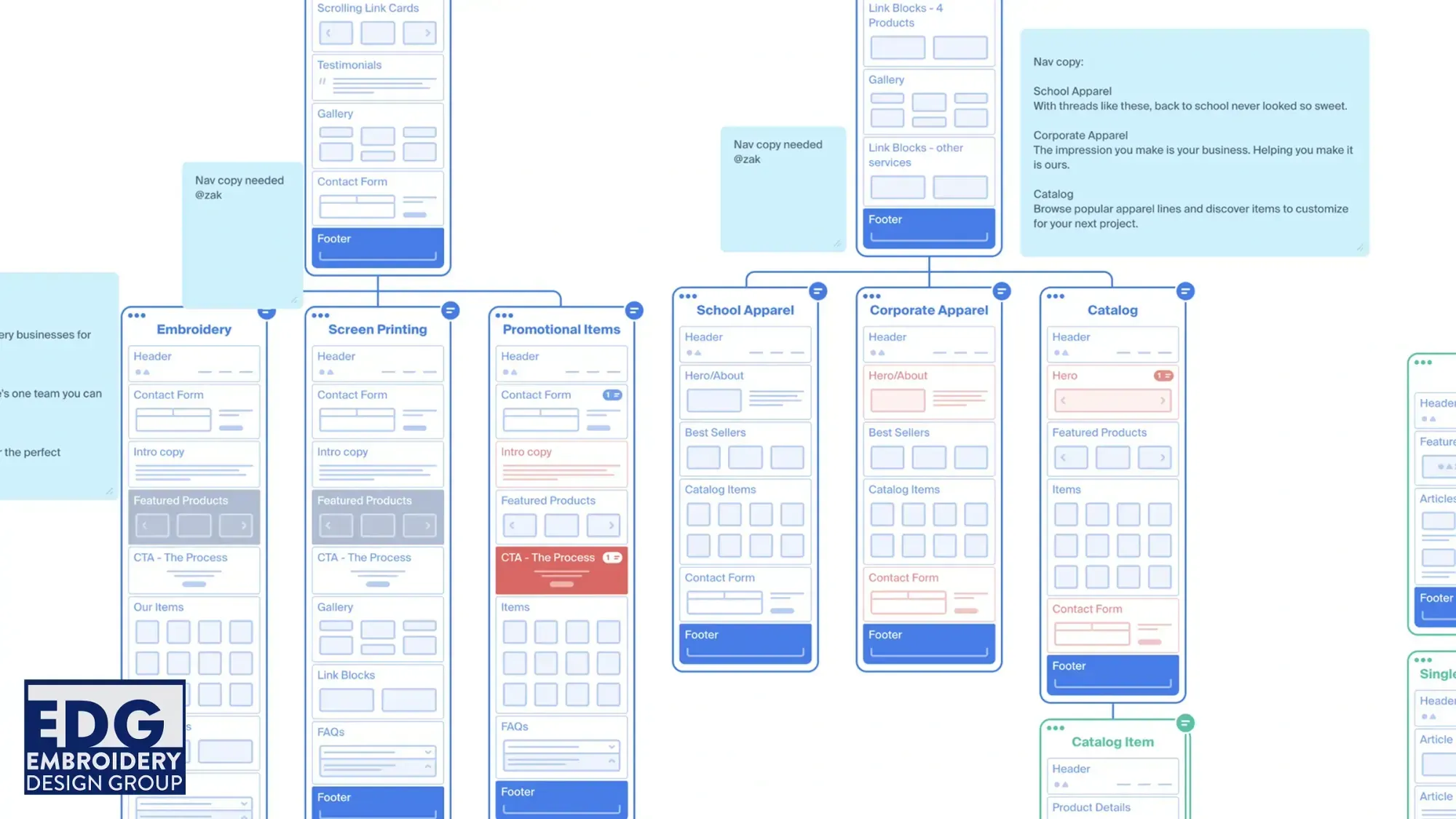 A website layout for Embroidery Design Group built inside the Octopus free visual sitemapping software.