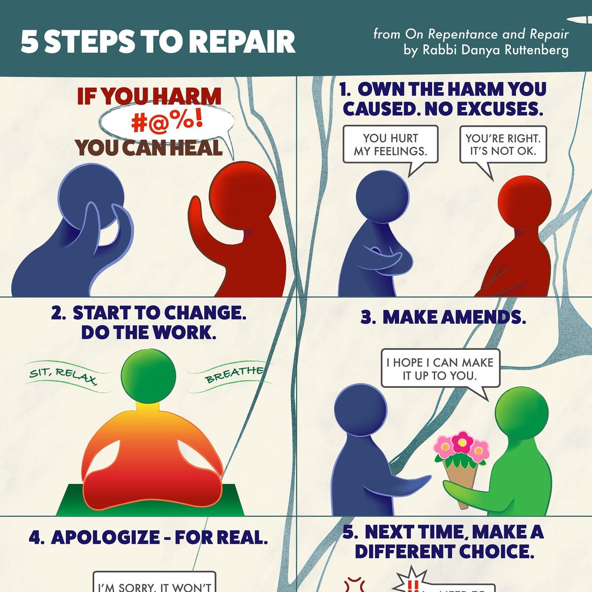 Ask Th(is) Rabbi!