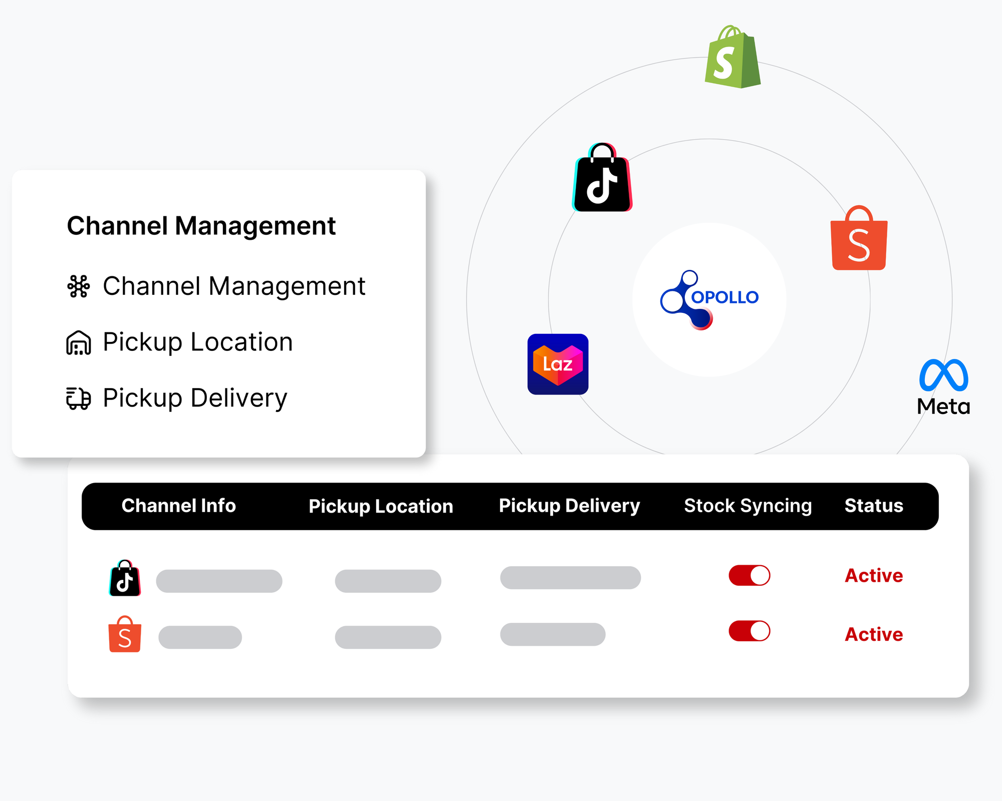 Your Central Hub for Connected Commerce