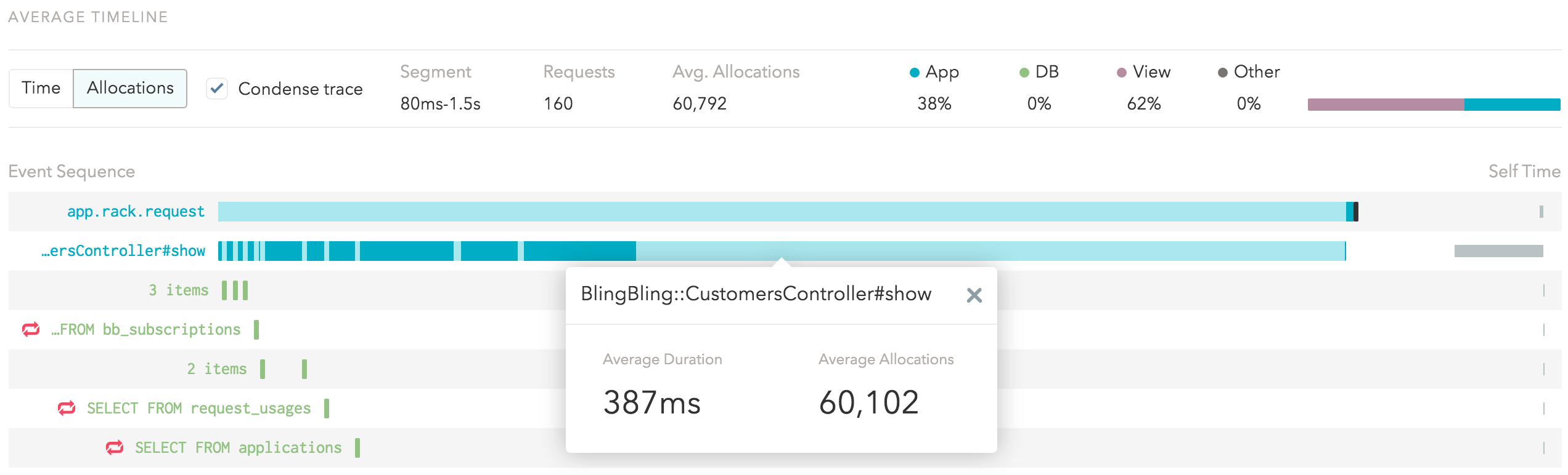 Endpoint Allocations