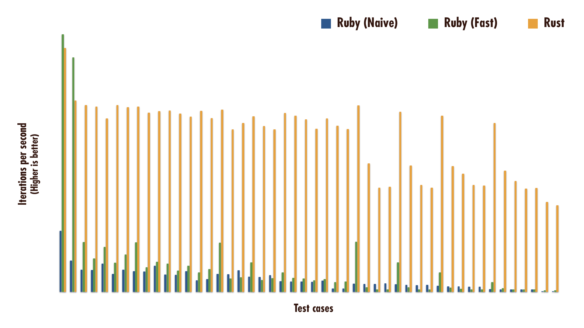 A screenshot of benchmarks with Helix