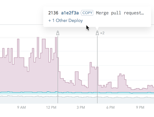 A screenshot showing the deploy information that displays when hovering over a deploy icon