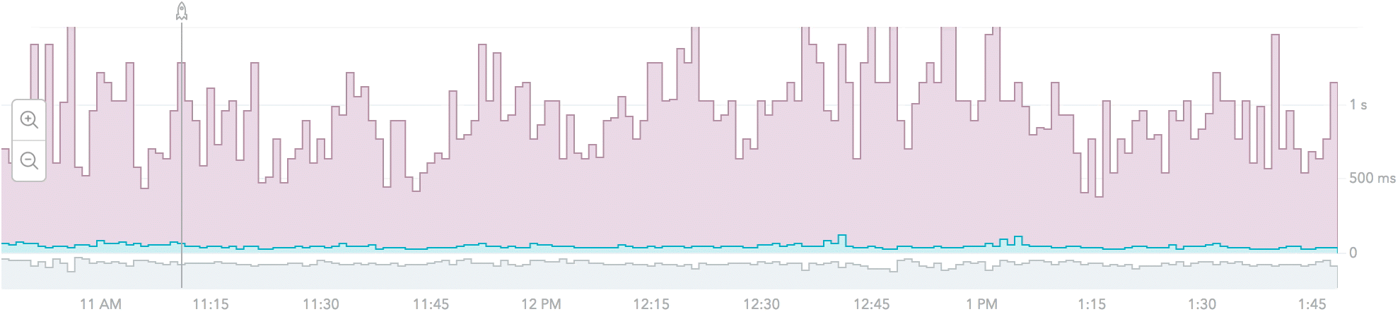 A gif of deploy tracking in action