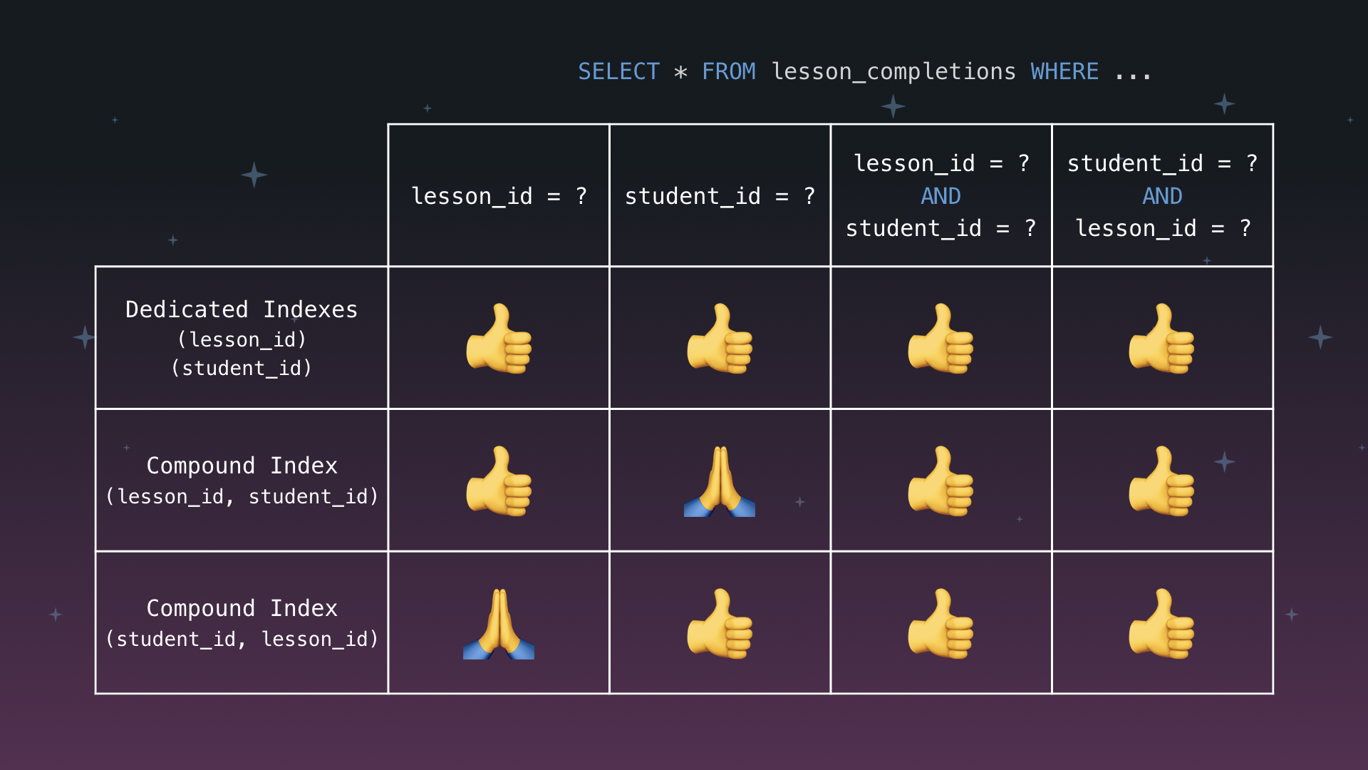 Visualization of the query