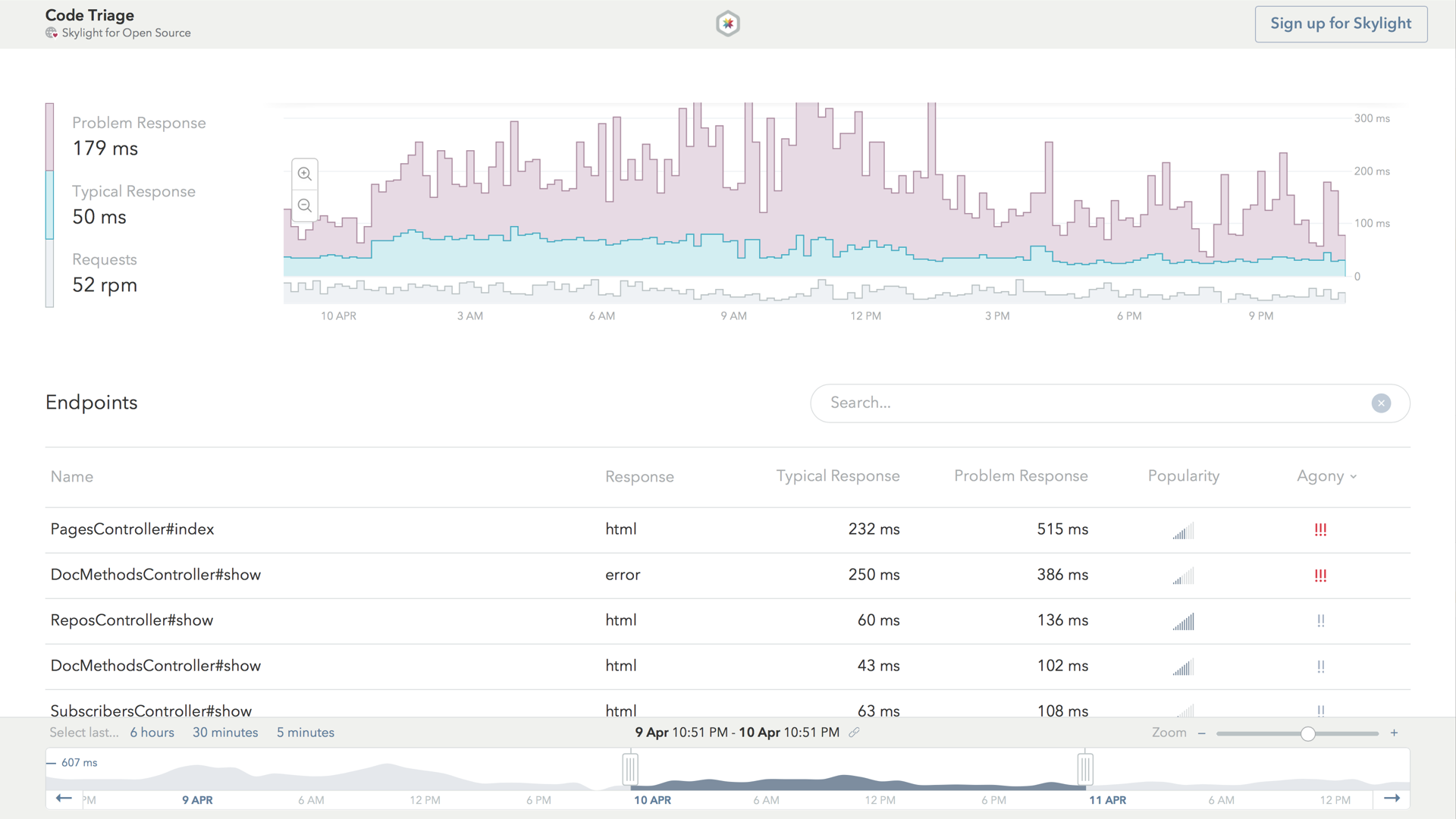 Code Triage Skylight Endpoints page