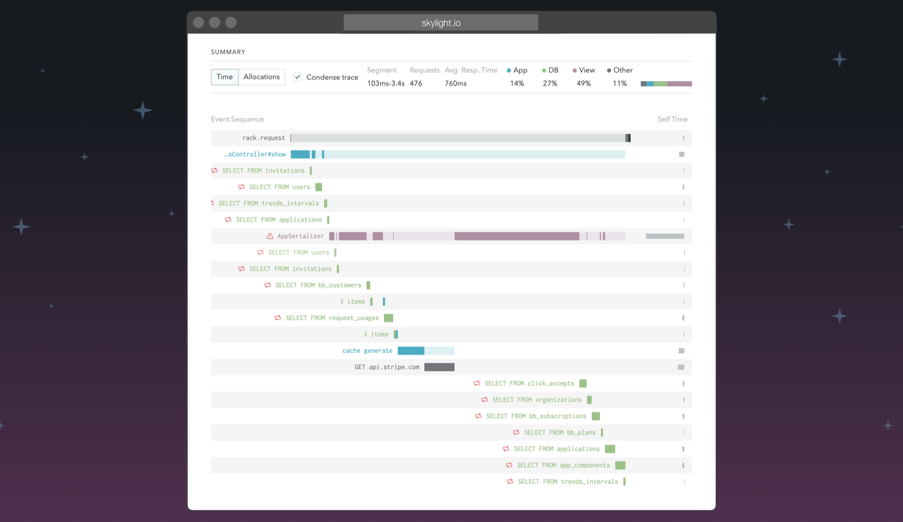 A condensed Skylight trace