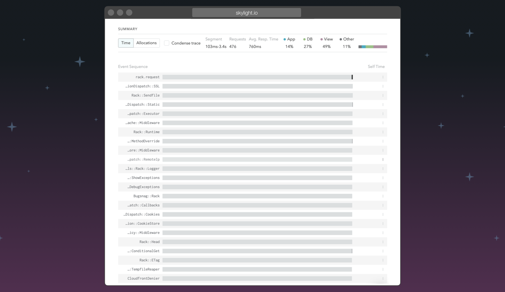 An expanded Skylight trace