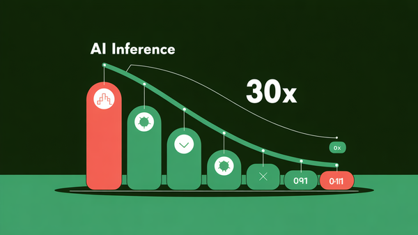 Abstract illustration of AI inference cost optimization achieving 30x reduction through cascade model routing architecture