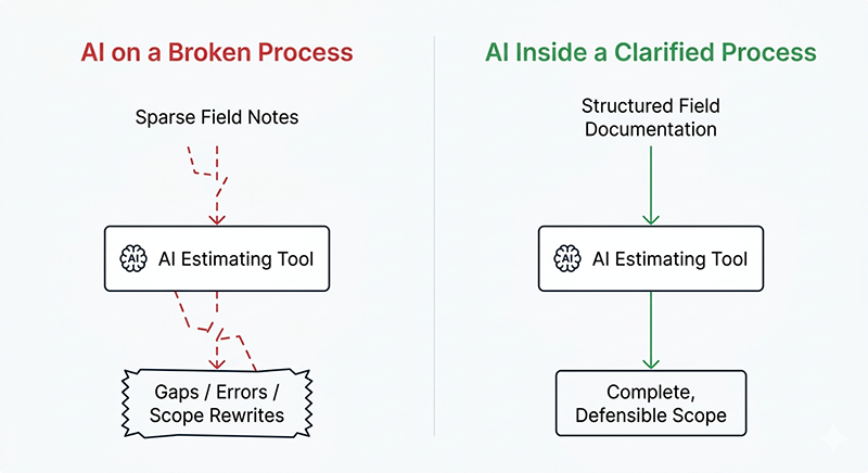 comparison of AI estimating on poor documentation versus structured restoration documentation workflow