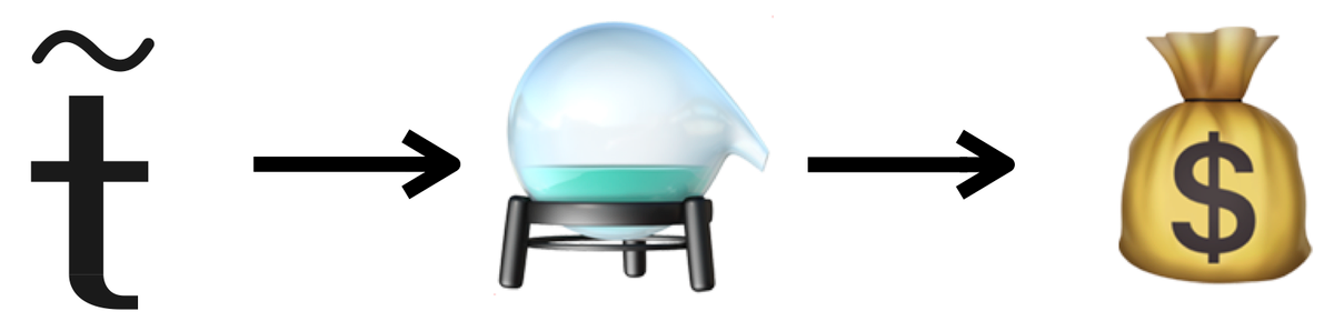 Gresham's Law and the Fungibility of Tokens