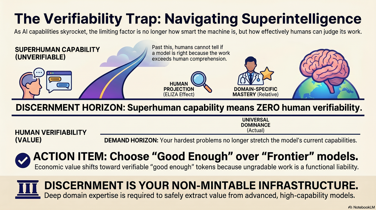Relative Superintelligence