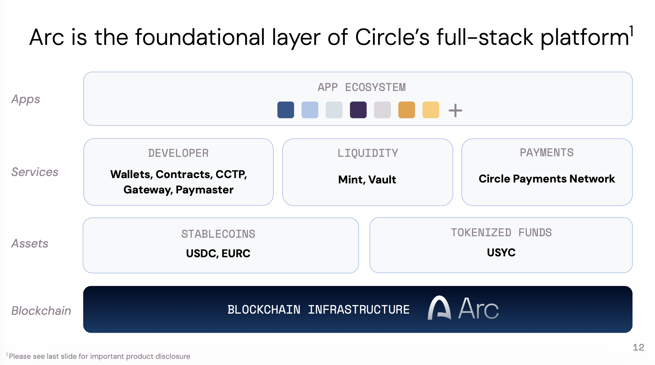 Full-stack platform.png