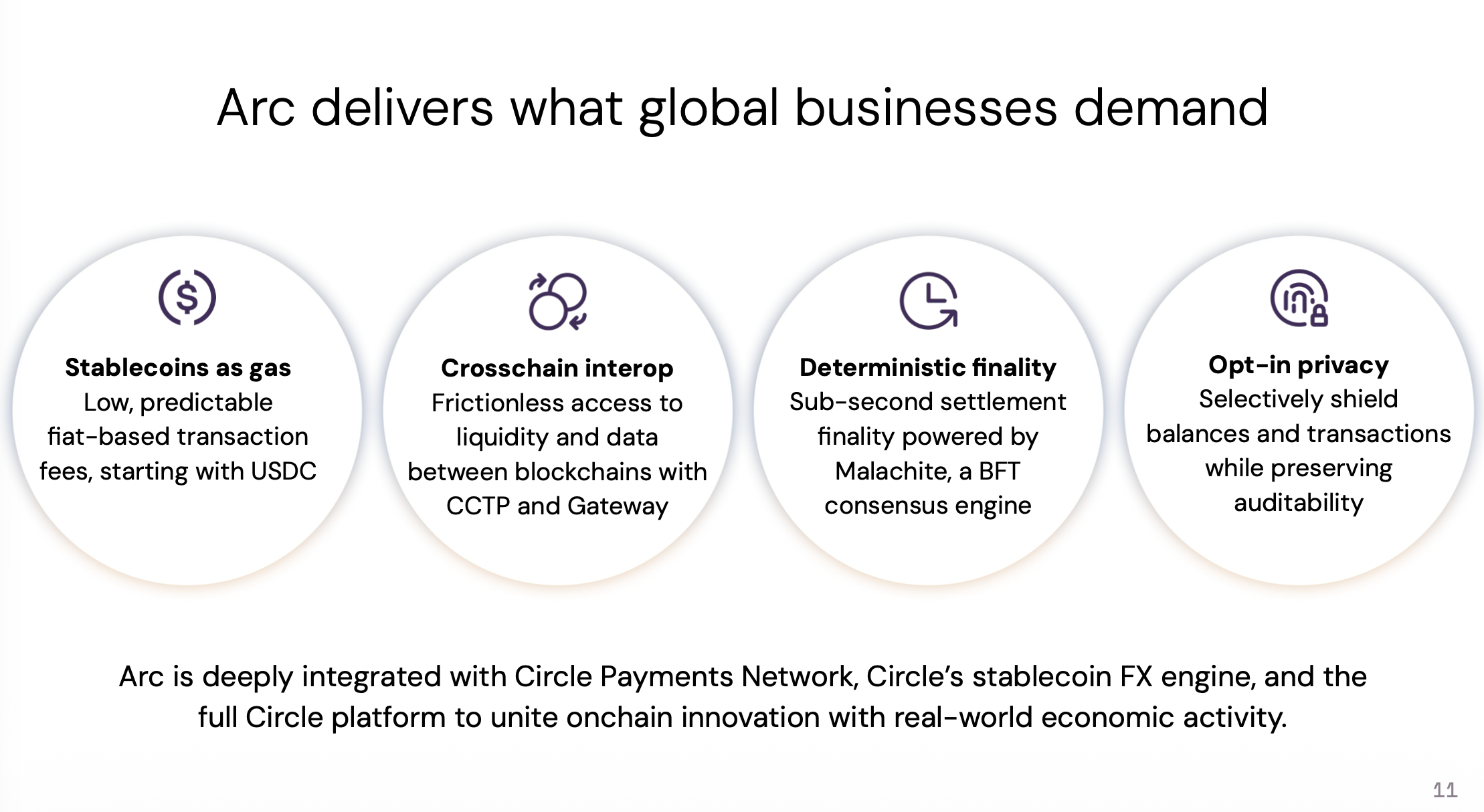 Purpose-built for real reconomic activity.png