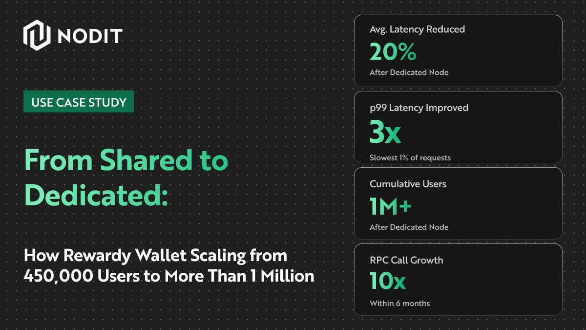 From Shared to Dedicated: How Rewardy Wallet Scaling from 450K Users to More Than 1M