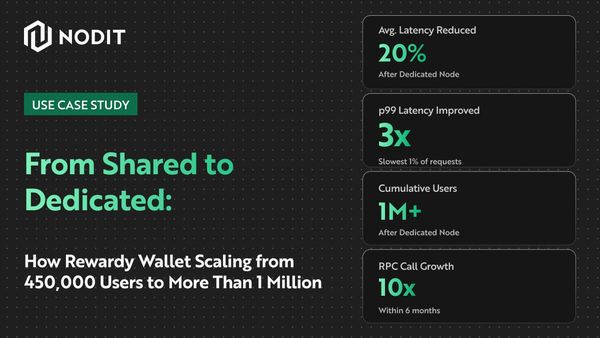 From Shared to Dedicated: How Rewardy Wallet Scaling from 450K Users to More Than 1M