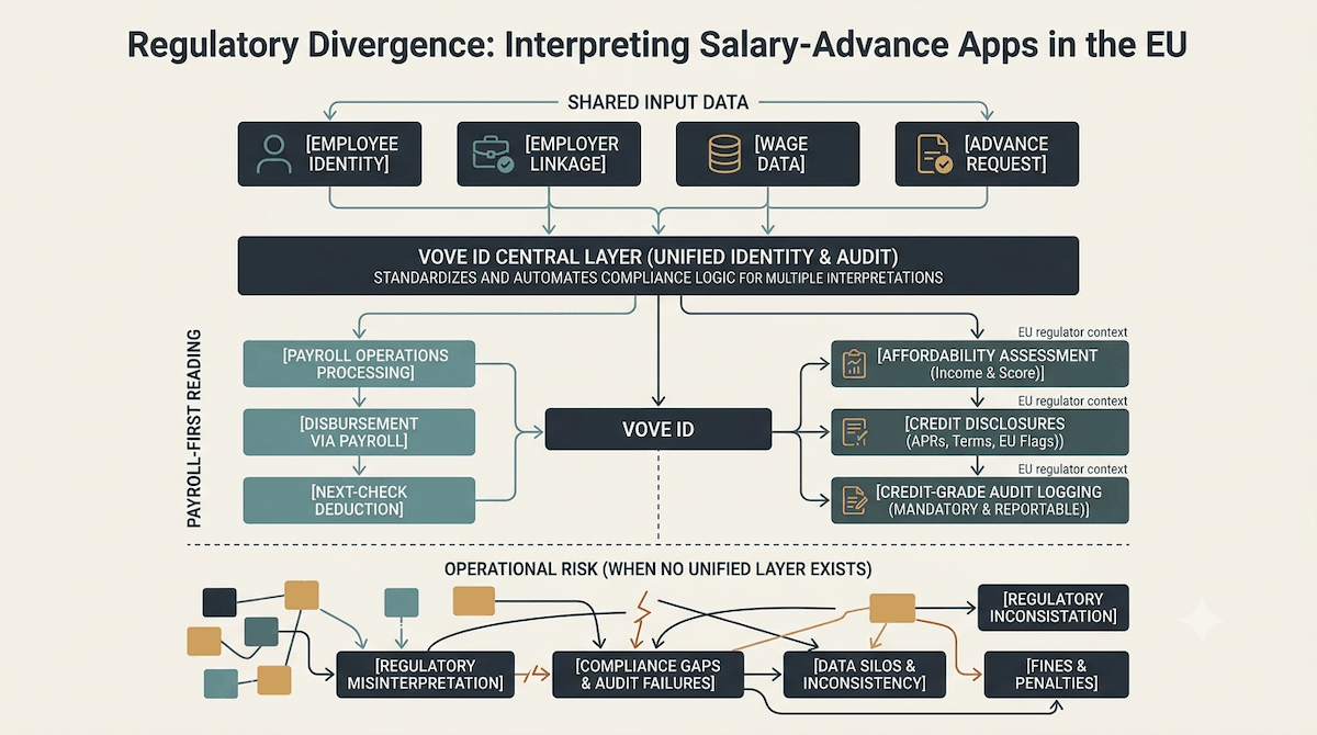 Salary advance CCD2 compliance illustration