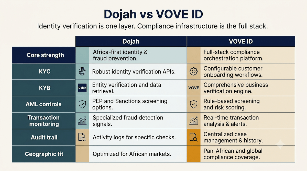 Compliance infrastructure comparison illustration