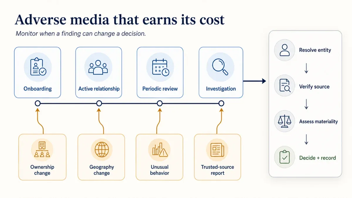 blog-118-adverse-media-monitoring-for-fintech-startups-when-its-worth-the-cost-inline-visual.webp