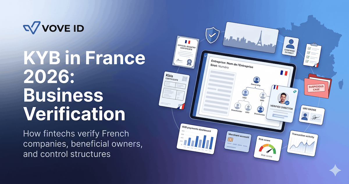KYB Compliance in France (2026): What Fintechs Need to Get Right