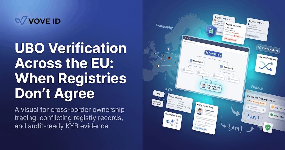 UBO Verification Across the EU: When Registries Don't Agree