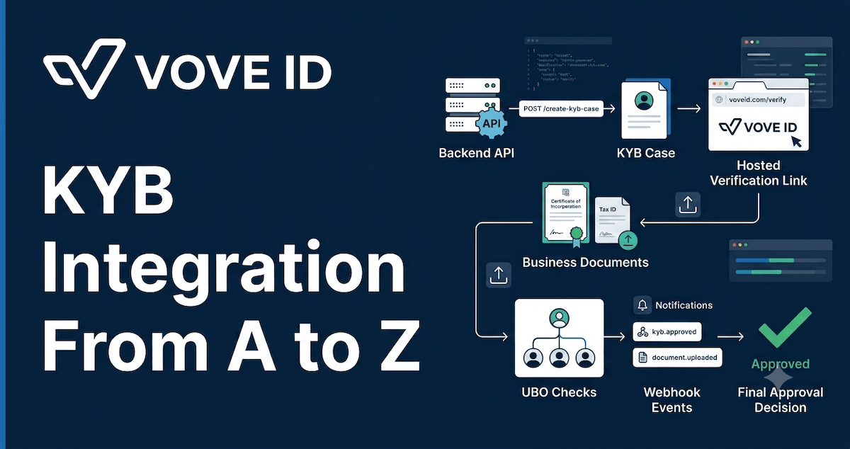 How to Integrate KYB From A to Z with VOVE ID
