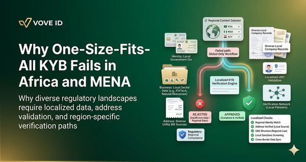 Why One-Size-Fits-All KYB Fails in Africa and MENA
