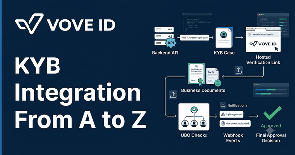 How to Integrate KYB From A to Z with VOVE ID