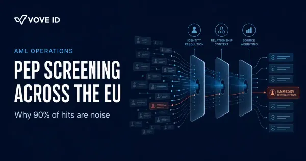 PEP Screening Across the EU: Why 90% of Hits Are Noise