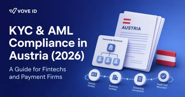 KYC & AML Compliance in Austria (2026): A Guide for Fintechs and Payment Firms