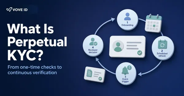 What Is Perpetual KYC? From One-Time Checks to Continuous Verification