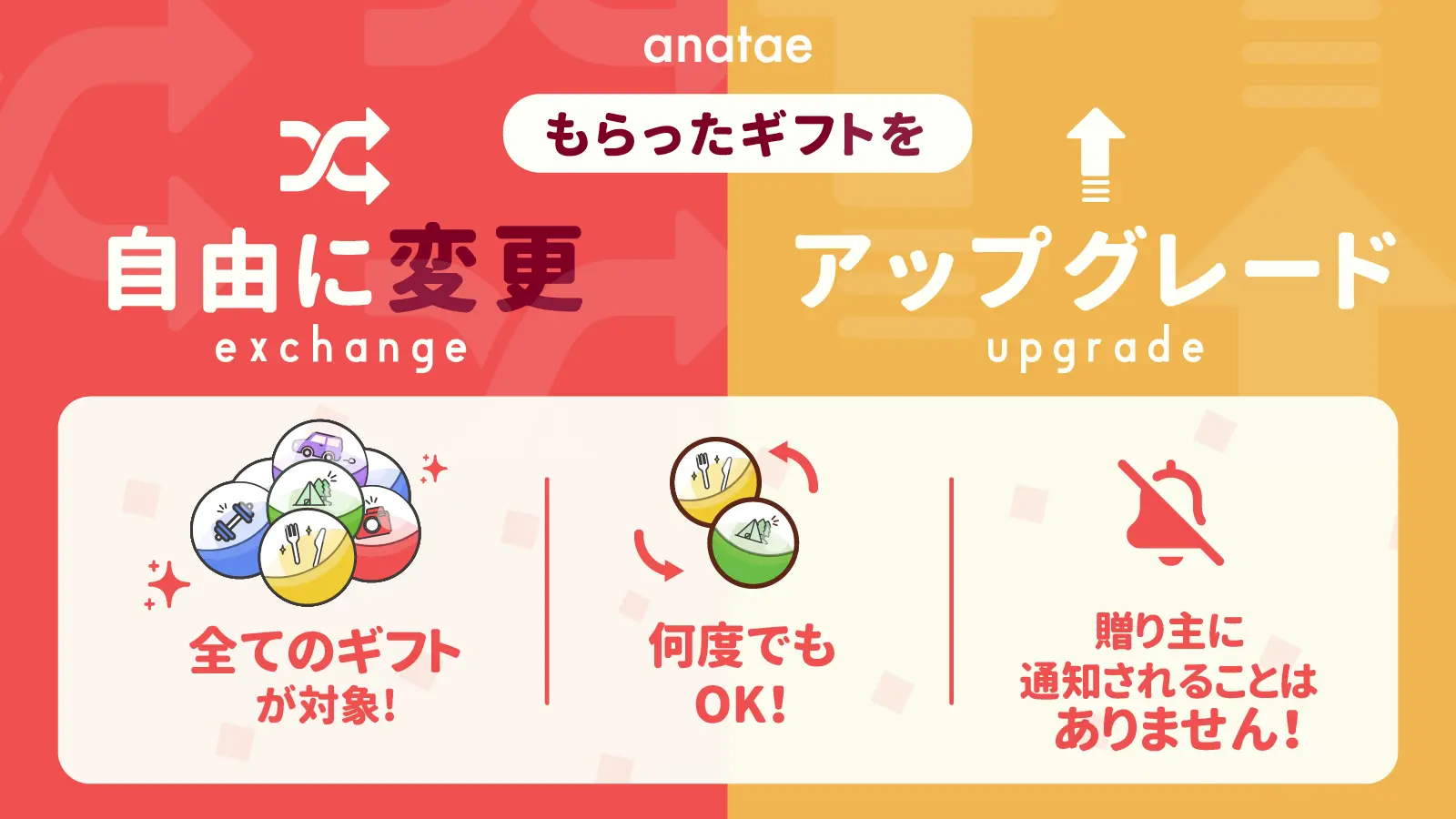 anataeの変更・アップグレード