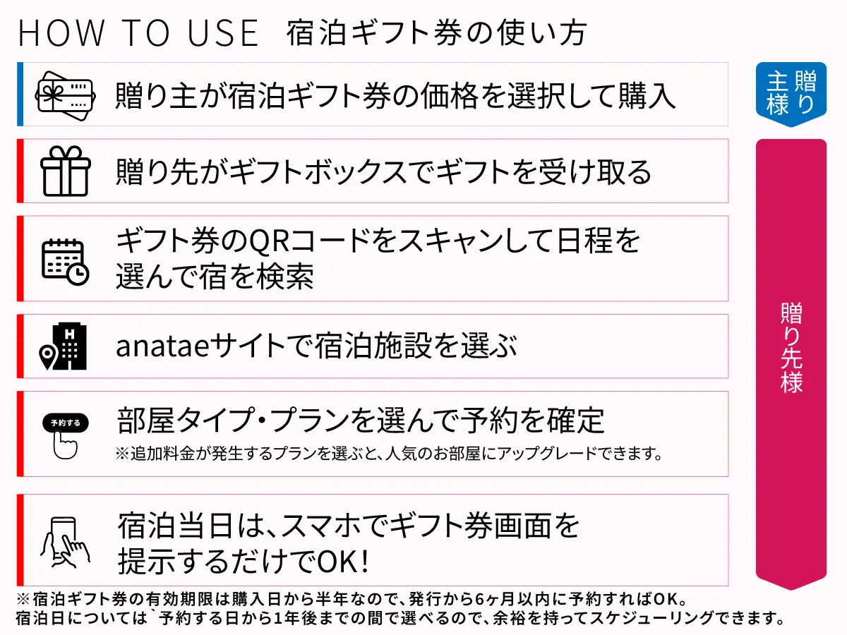 anataeのホテルギフトカード使い方