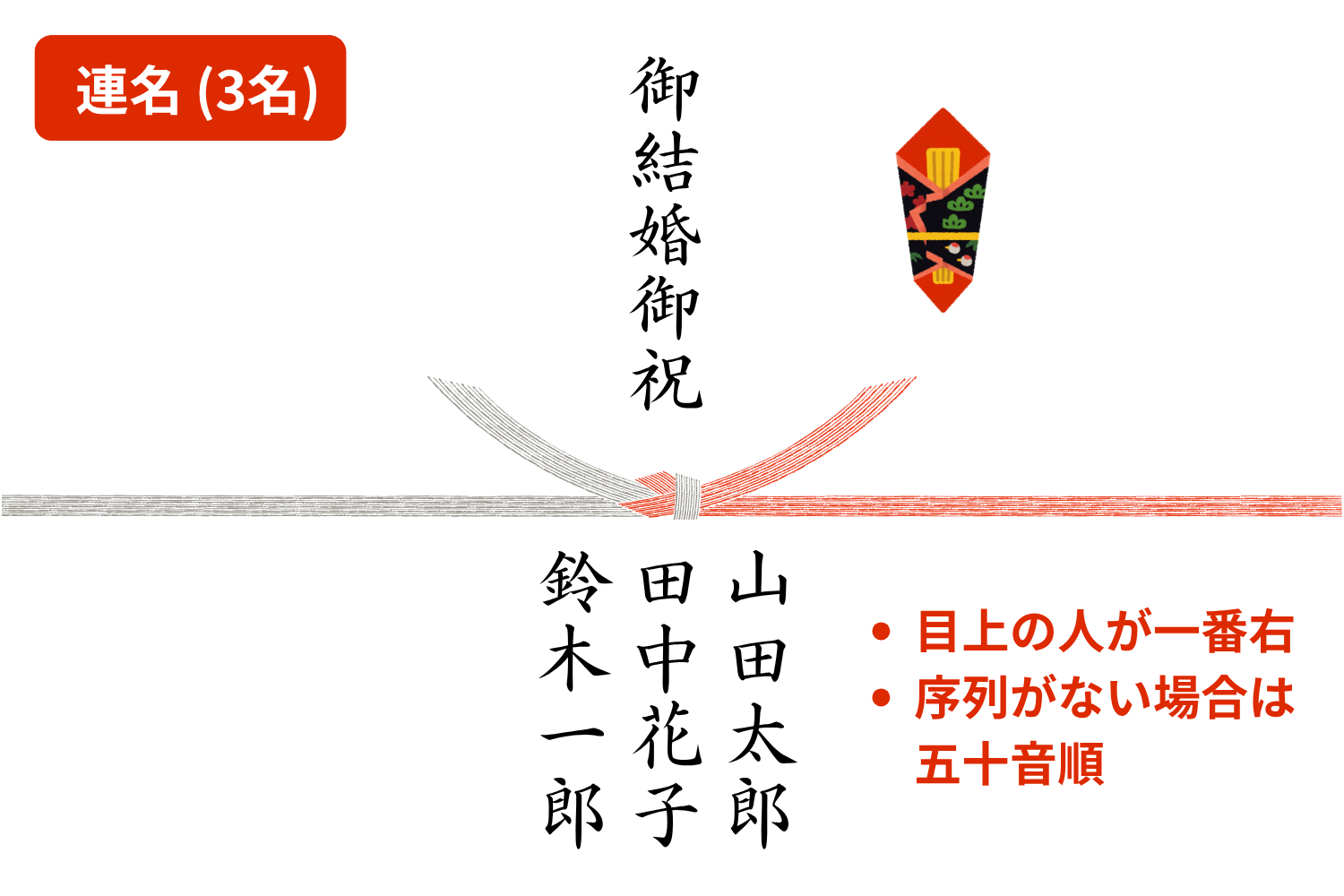 3名の連名で贈る場合の表書き