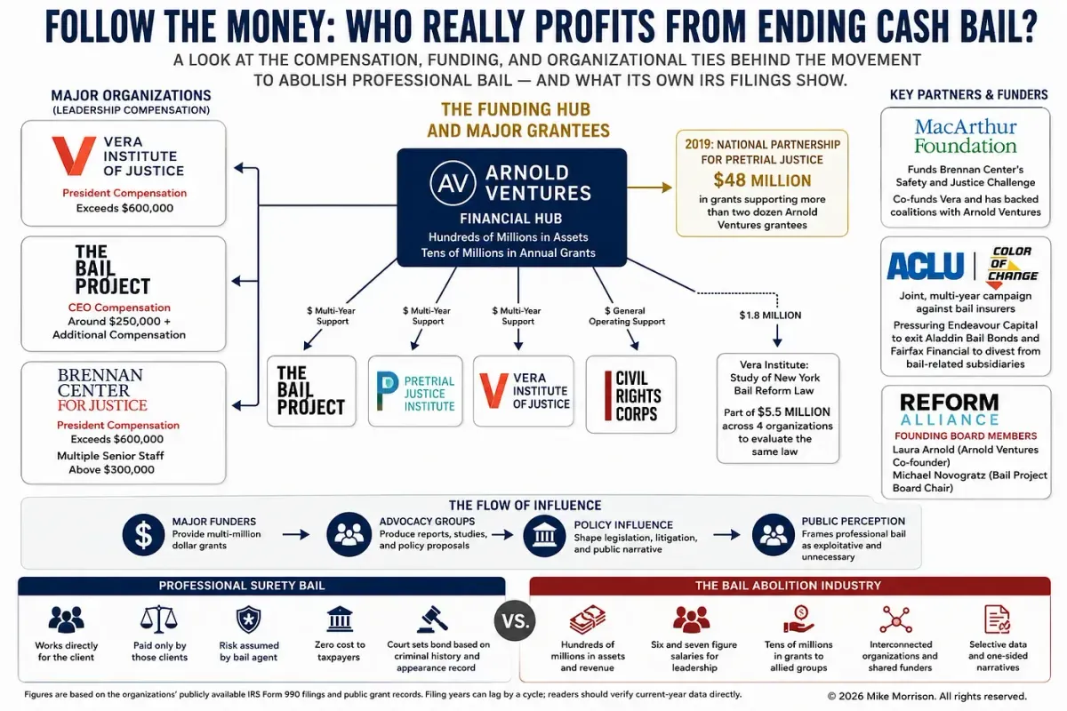 Follow the Money: Who Really Profits From Ending Cash Bail?