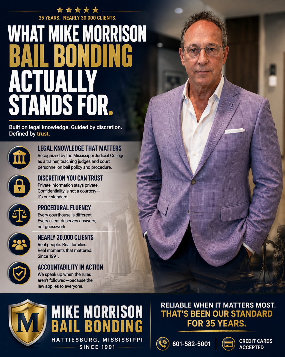 35 Years, Nearly 30,000 Clients: What Mike Morrison Bail Bonding Actually Stands For