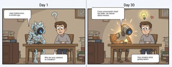 Distilled Weekly — Mar 16 - Mar 22, 2026