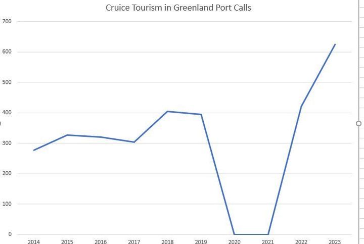 Cruise Tourism: Explosive Growth Leads to Friction