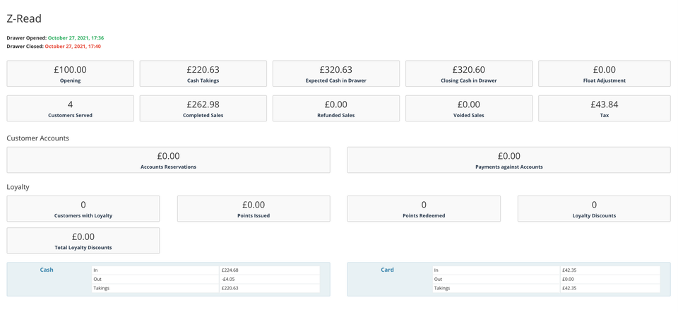 Why do My Z Reads and Daily Sales Totals in my Backoffice not match?