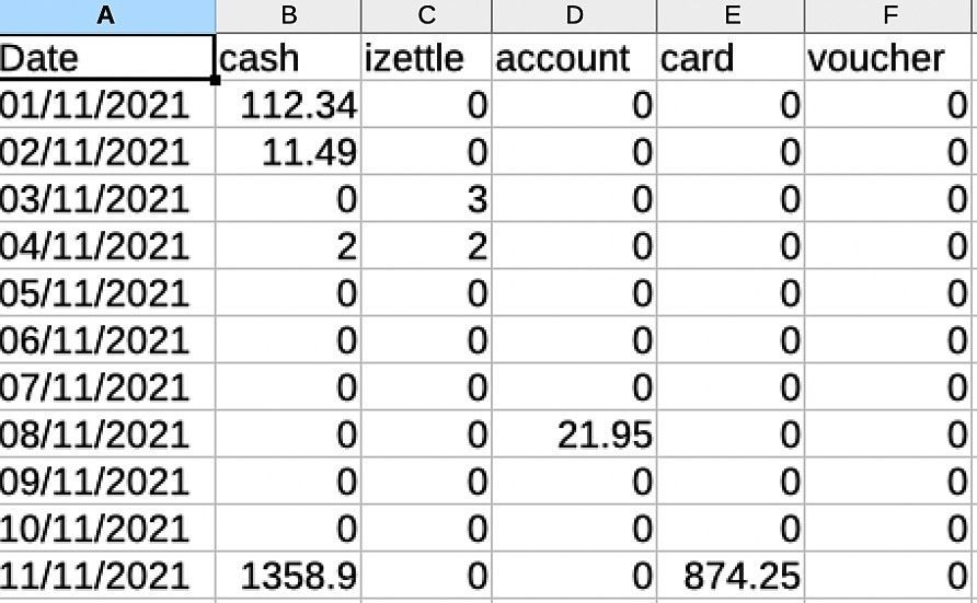 How to Export your Daily Sales Totals by Tender Type each Month